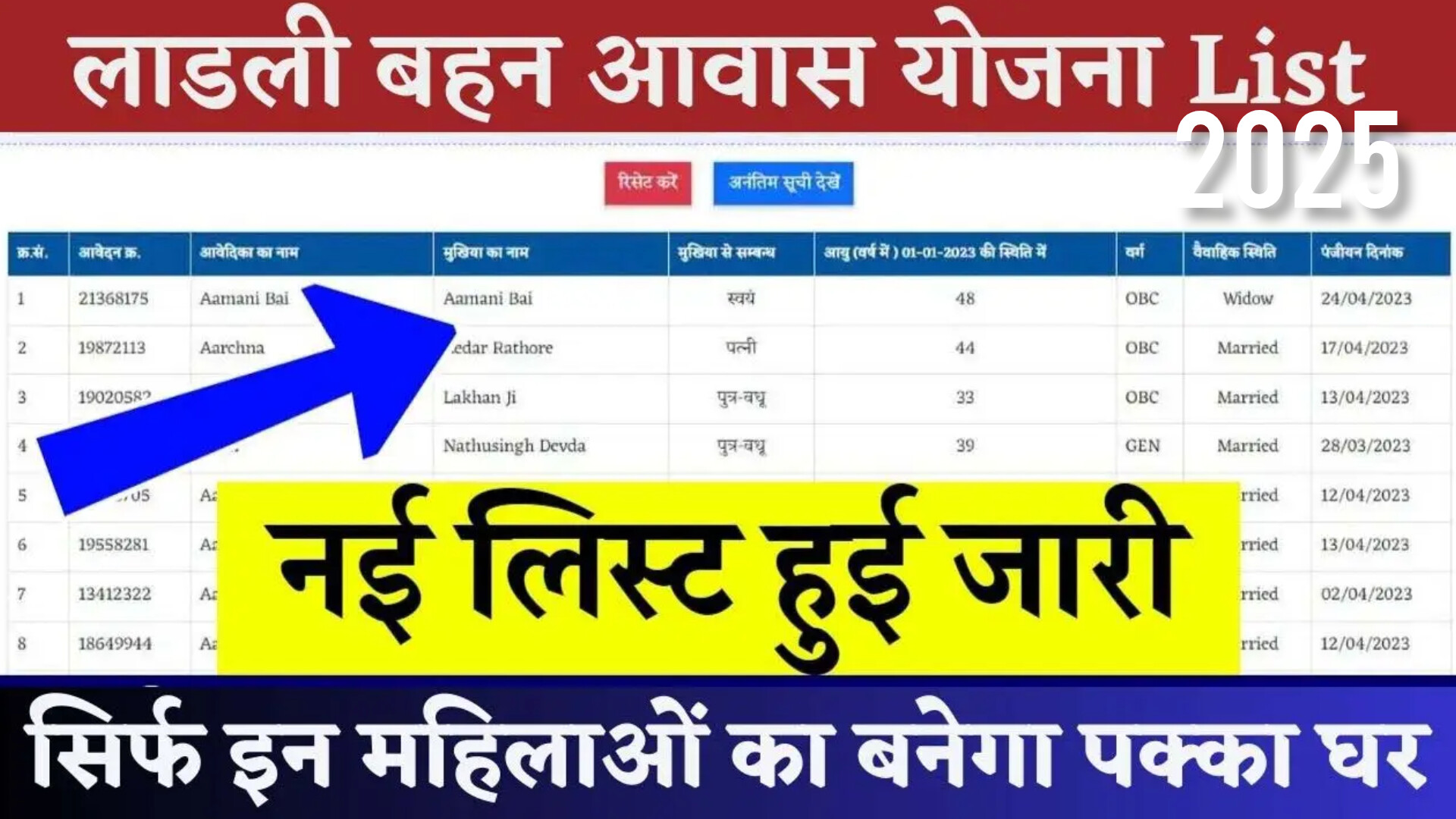 ladli behna awas yojana list